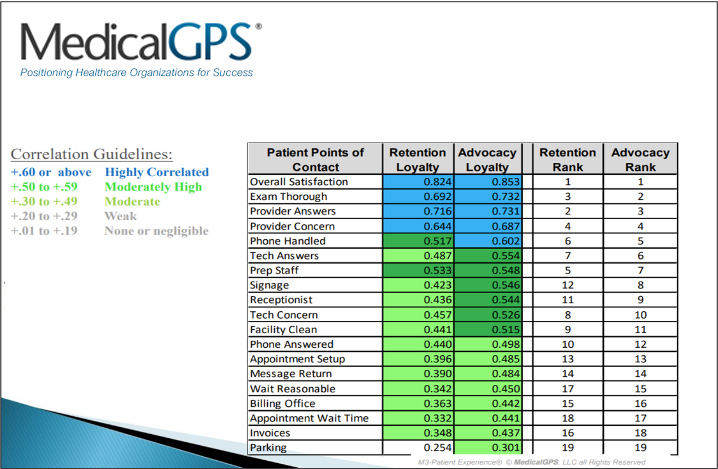 MGPS-Blog-Chart-Patient-Advocate-Data
